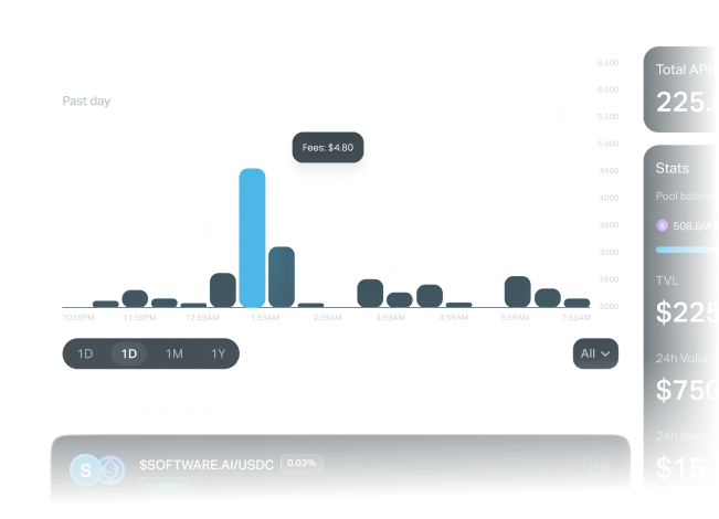 Fast, liquid markets